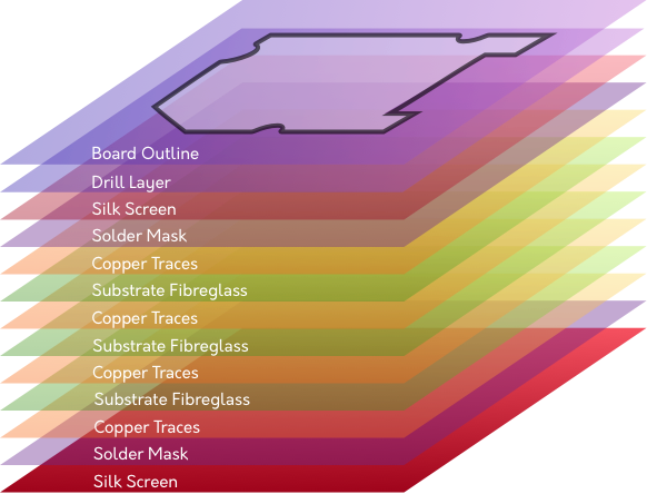 Pcb 4 layer